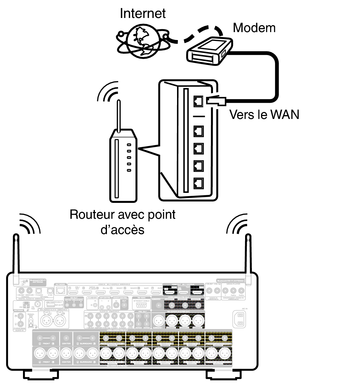 Conne Wireless AV20U